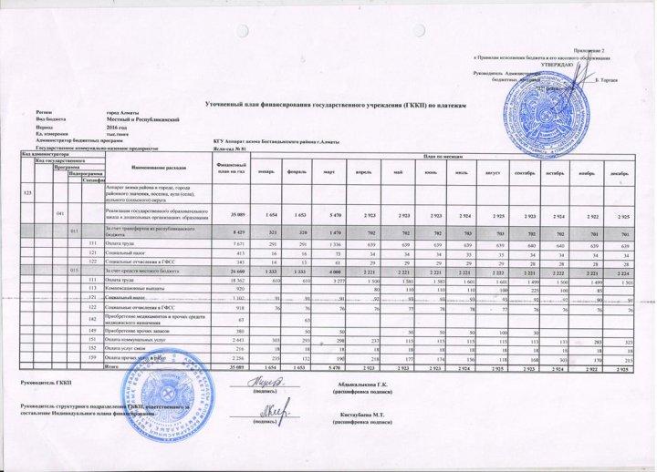 План финансирование