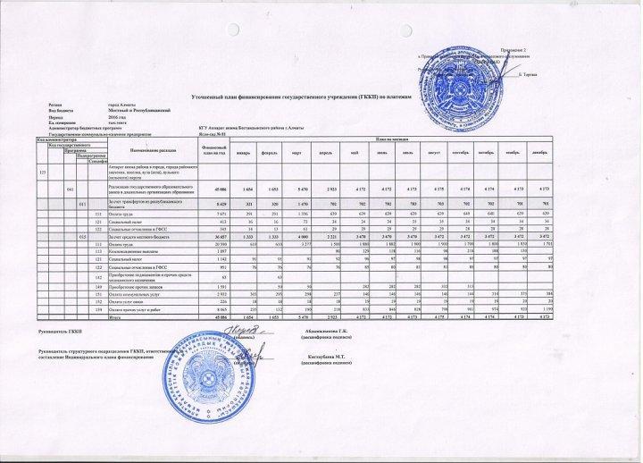 Уточненный план финансирования ГККП "Ясли-сад №81" на 2016 год.