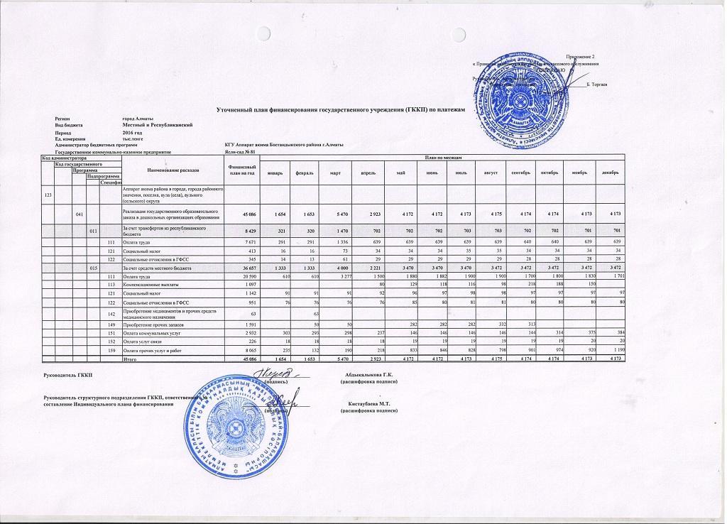 Уточненный план финансирования ГККП "Ясли-сад №81" на 2016 год.