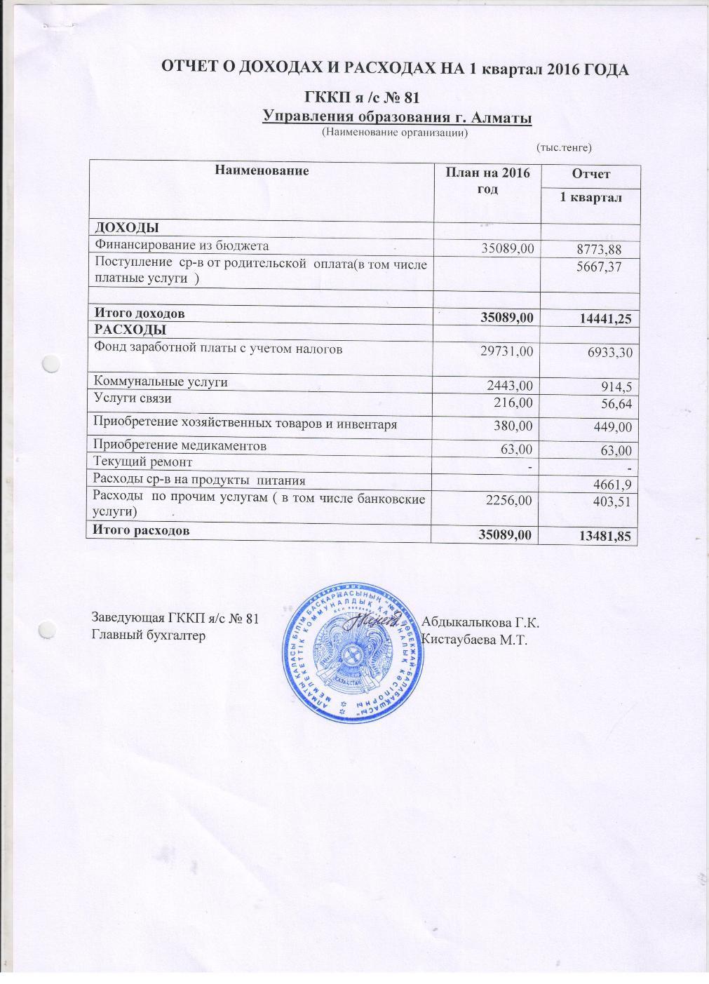 ОТЧЕТ О ДОХОДАХ И РАСХОДАХ за 1 кв 2016г с пояснительной запиской