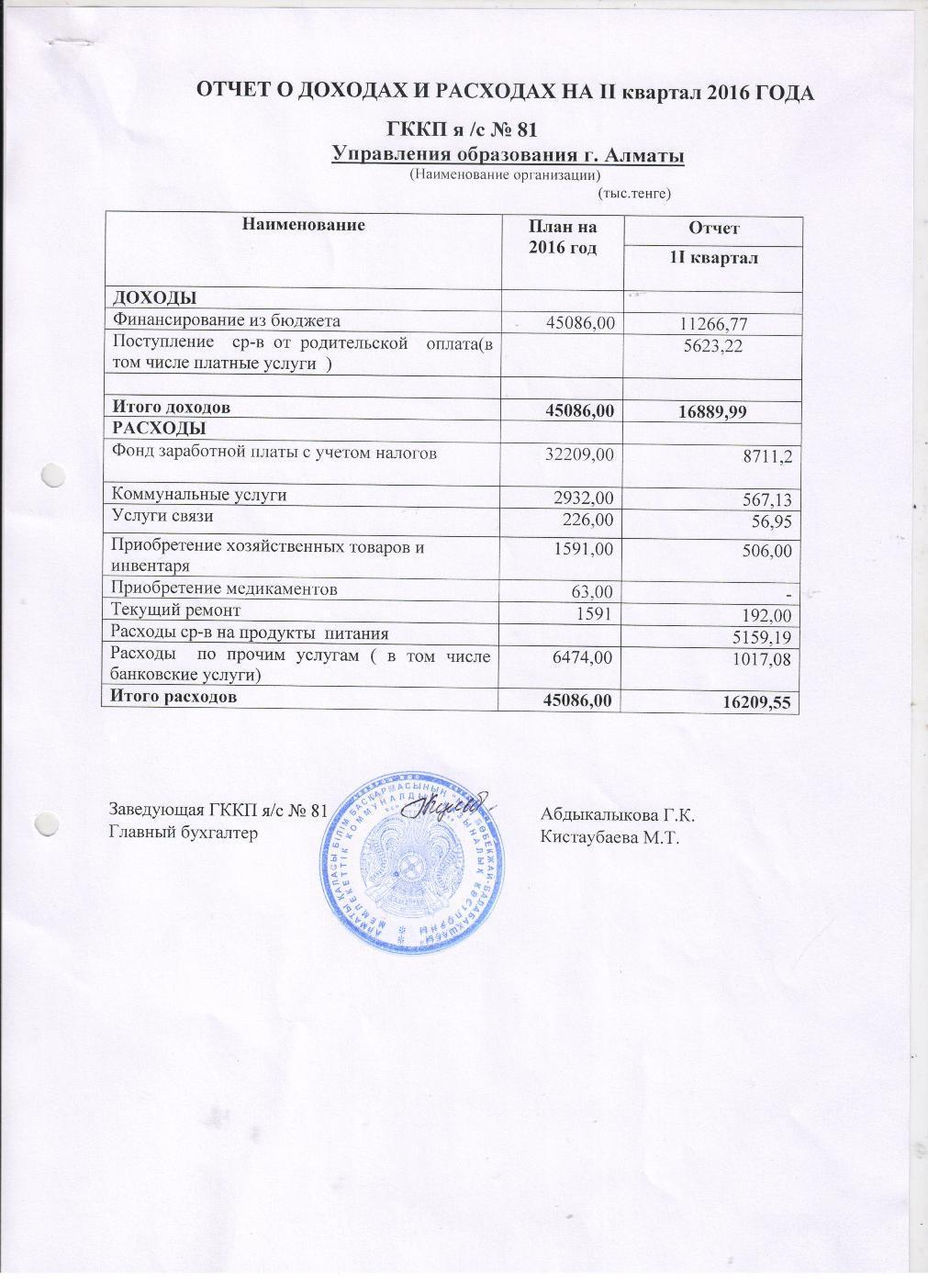 ОТЧЕТ О ДОХОДАХ И РАСХОДАХ за 2 кв 2016г с пояснительной запиской