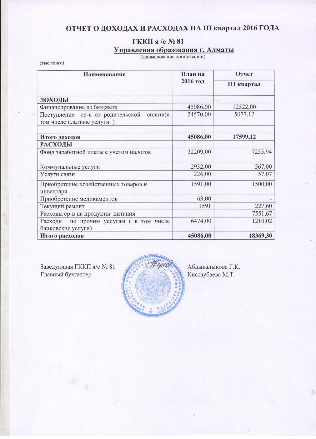 ОТЧЕТ О ДОХОДАХ И РАСХОДАХ за 3 кв 2016г с пояснительной запиской
