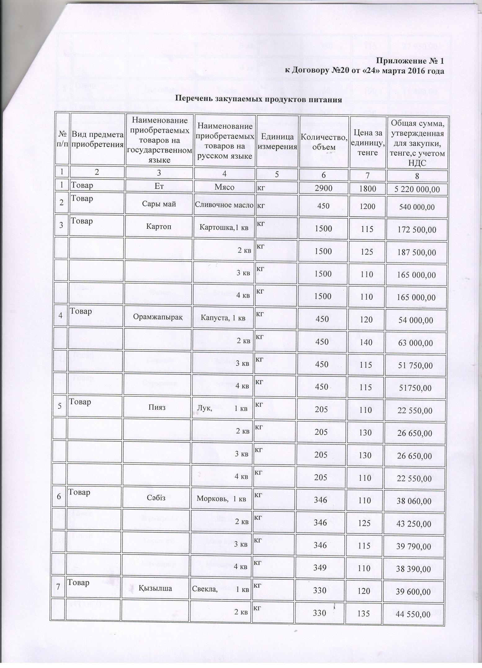 Договор с поставщиками питания