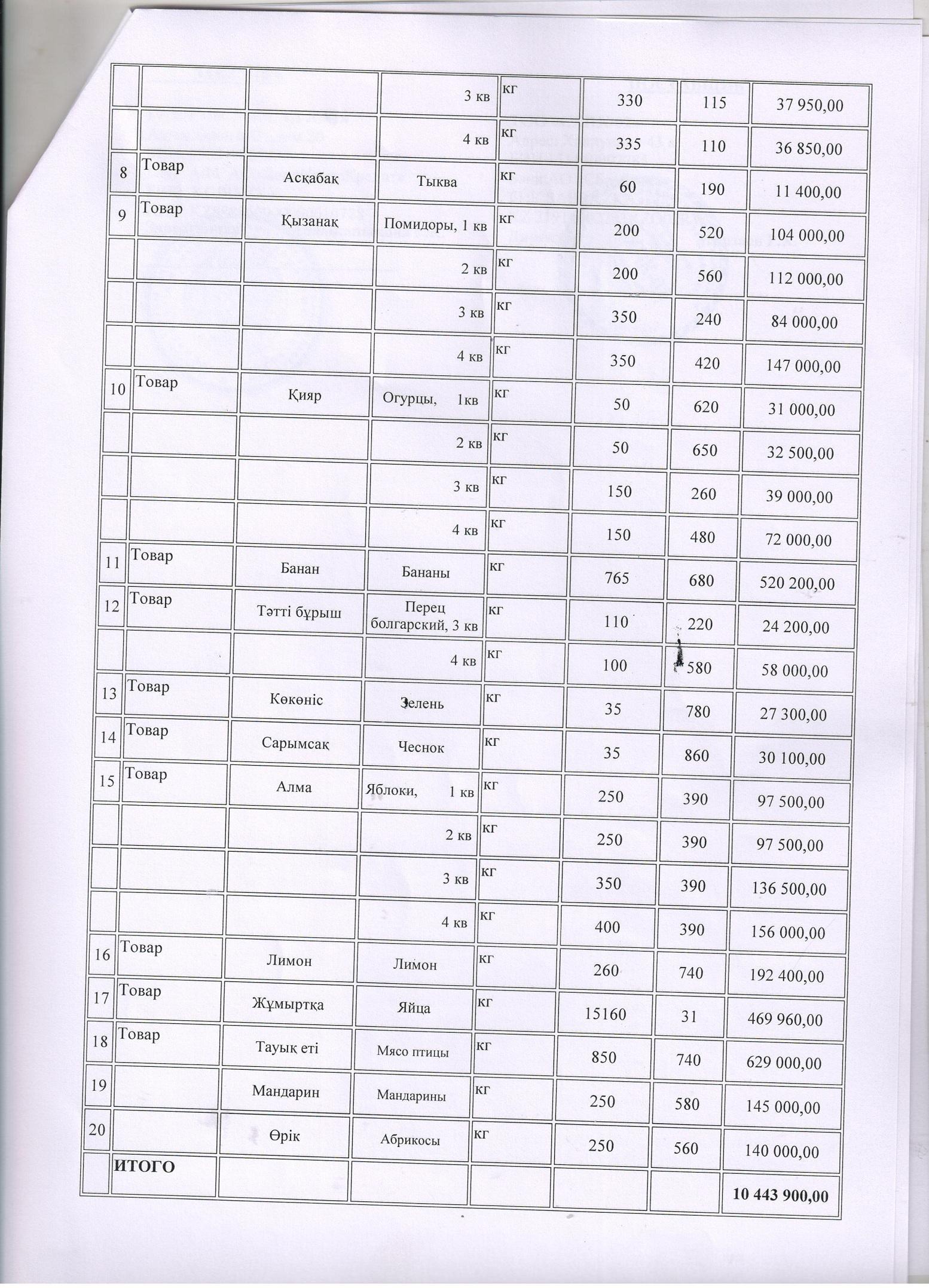 Договор с поставщиками питания