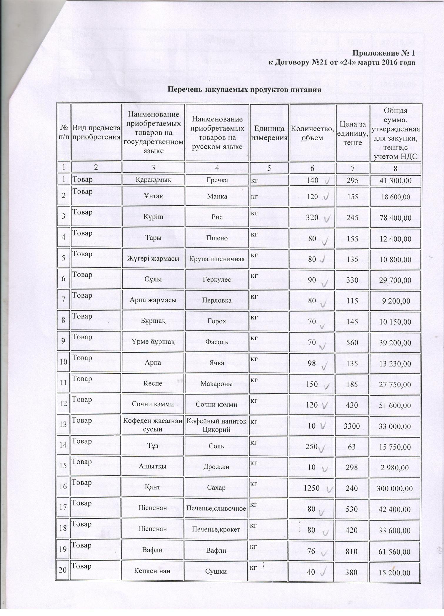 Договор с поставщиками питания