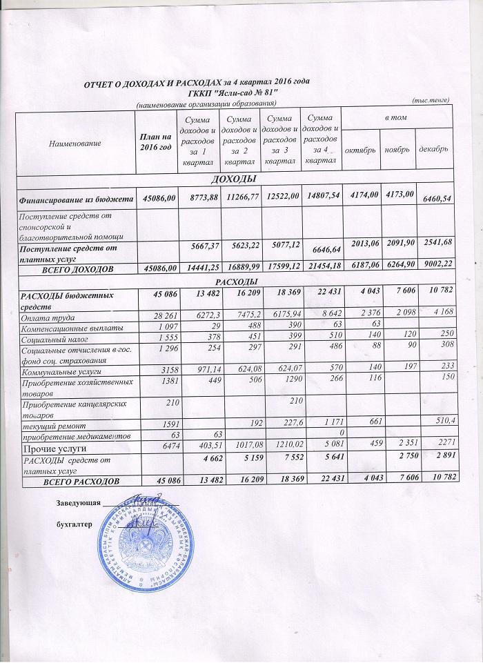 ОТЧЕТ О ДОХОДАХ И РАСХОДАХ  за 4 кв. 2016 г.
