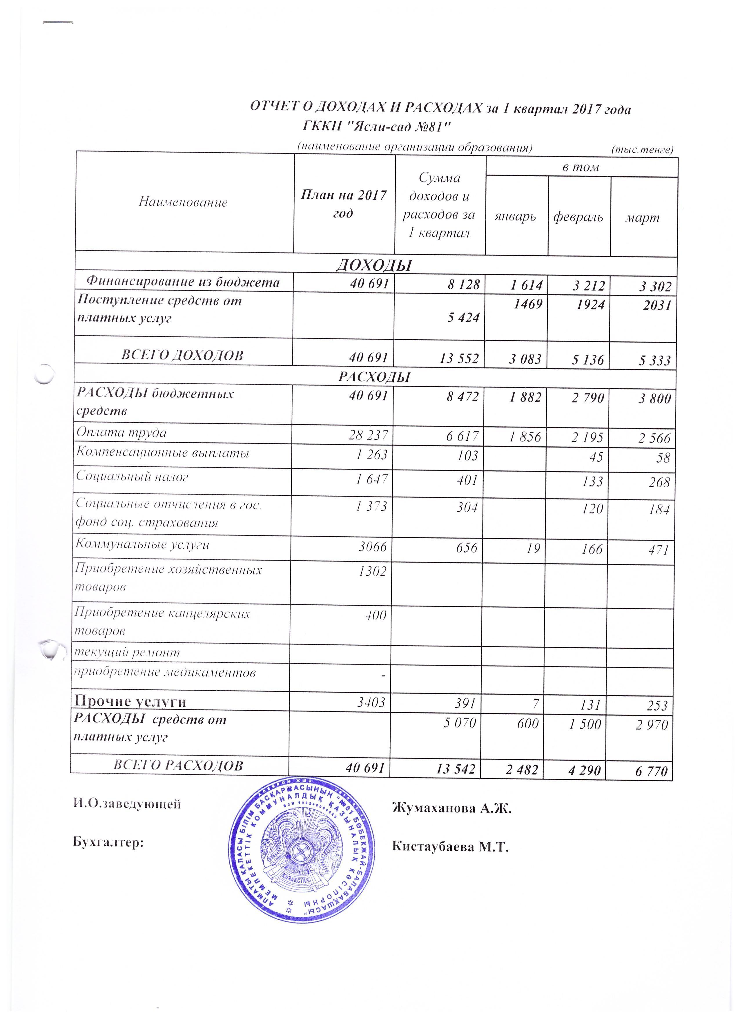 ОТЧЕТ О ДОХОДАХ И РАСХОДАХ  за 1 кв. 2017 г.
