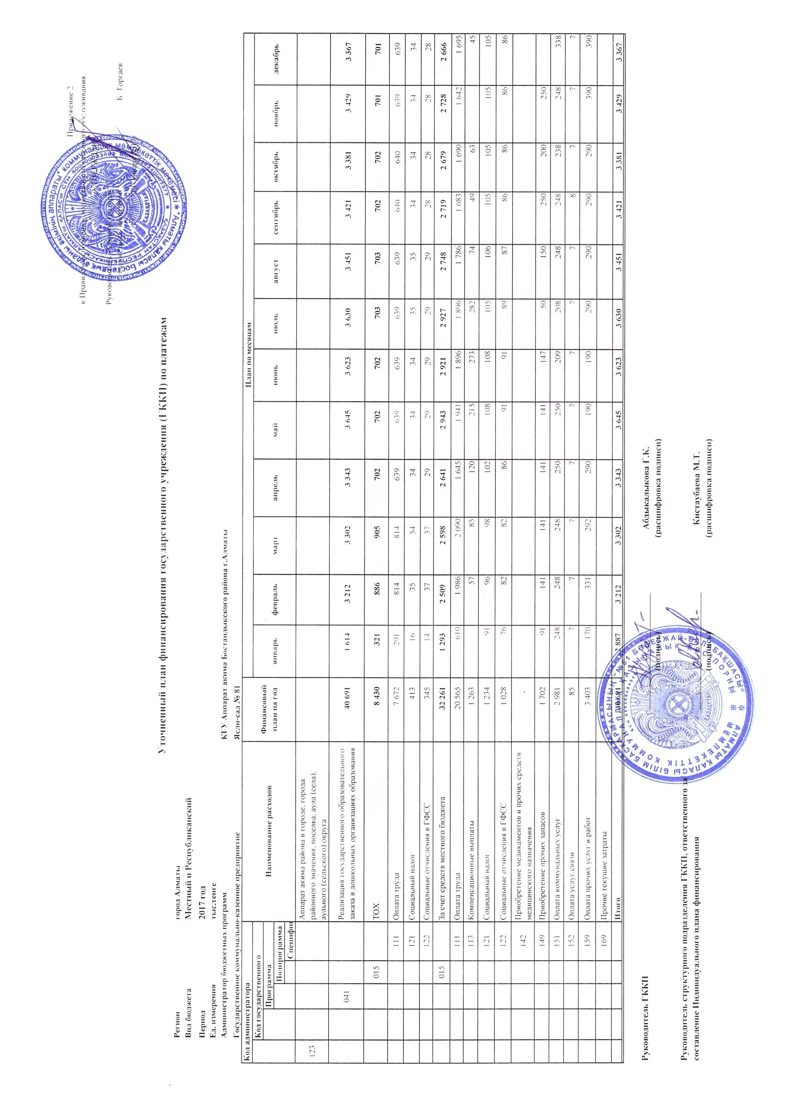 Уточненный план финансирования на 2017 год.