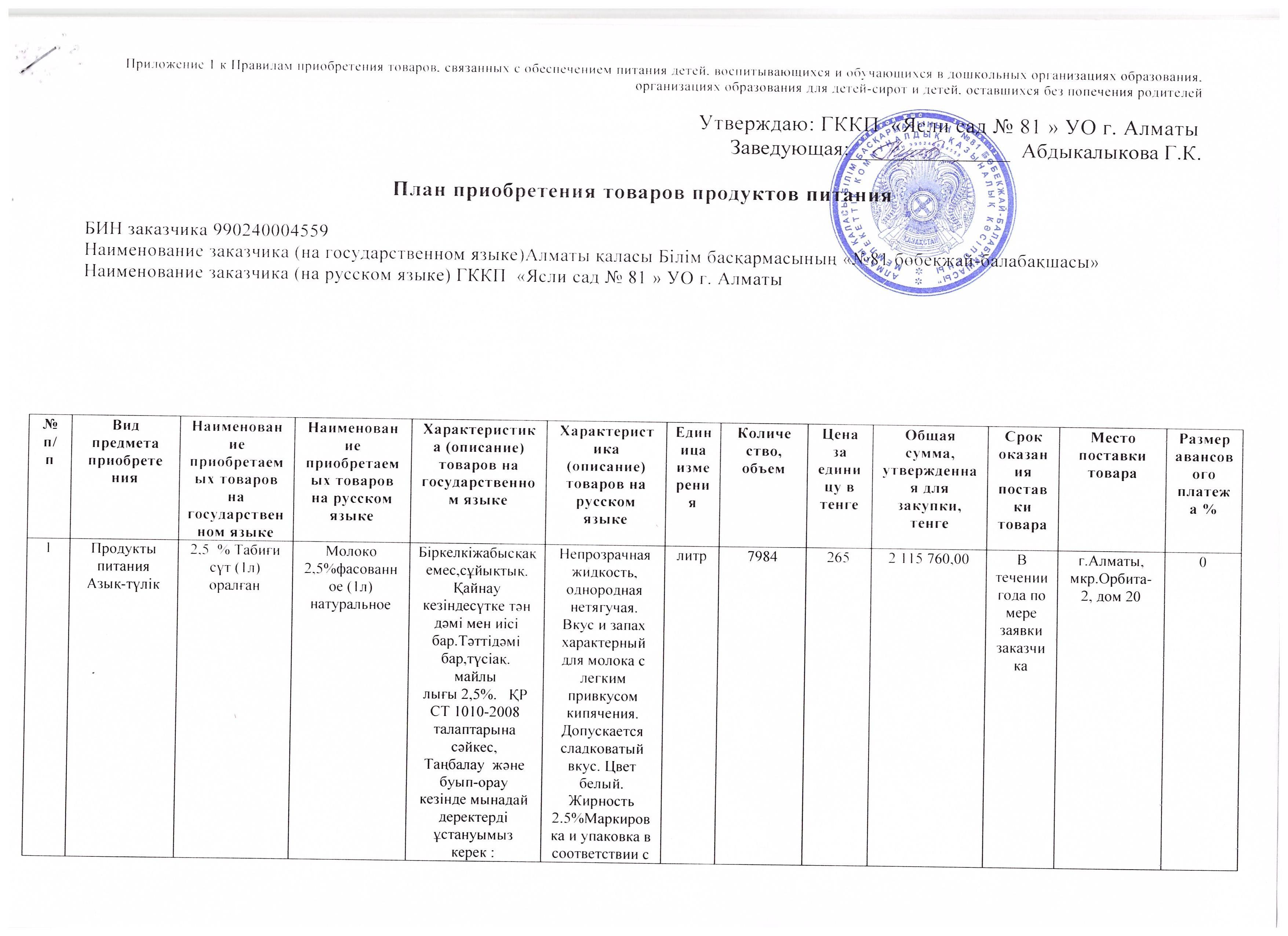 План продуктов питания на 2017 год.