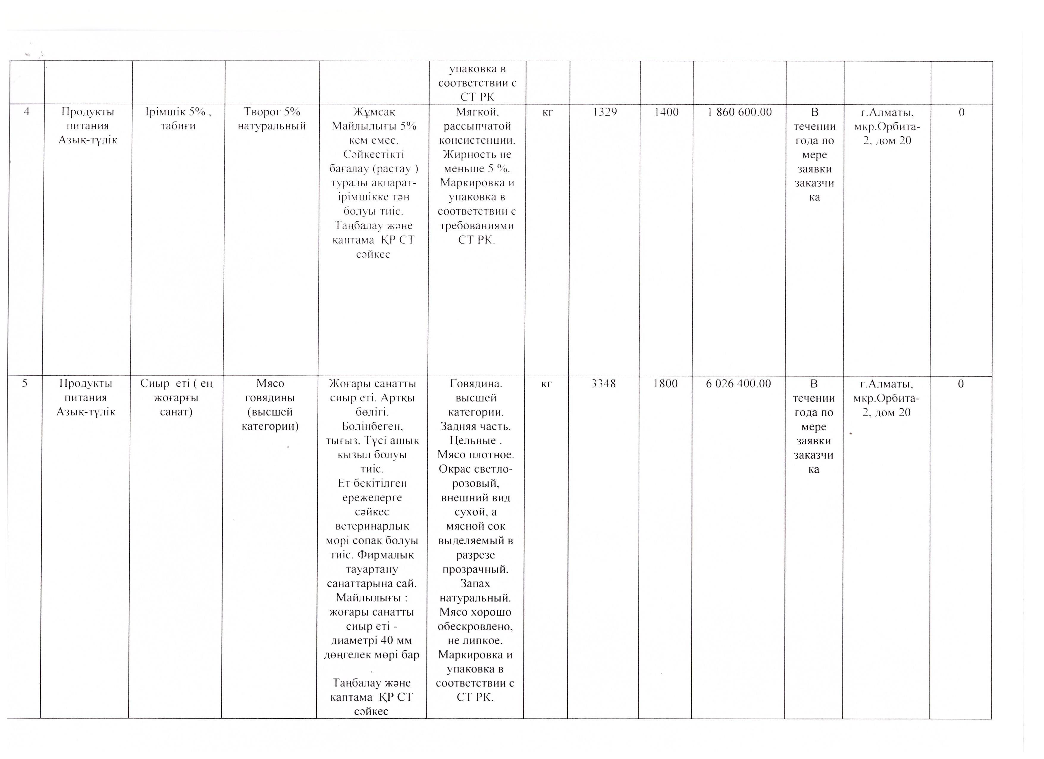План продуктов питания на 2017 год.