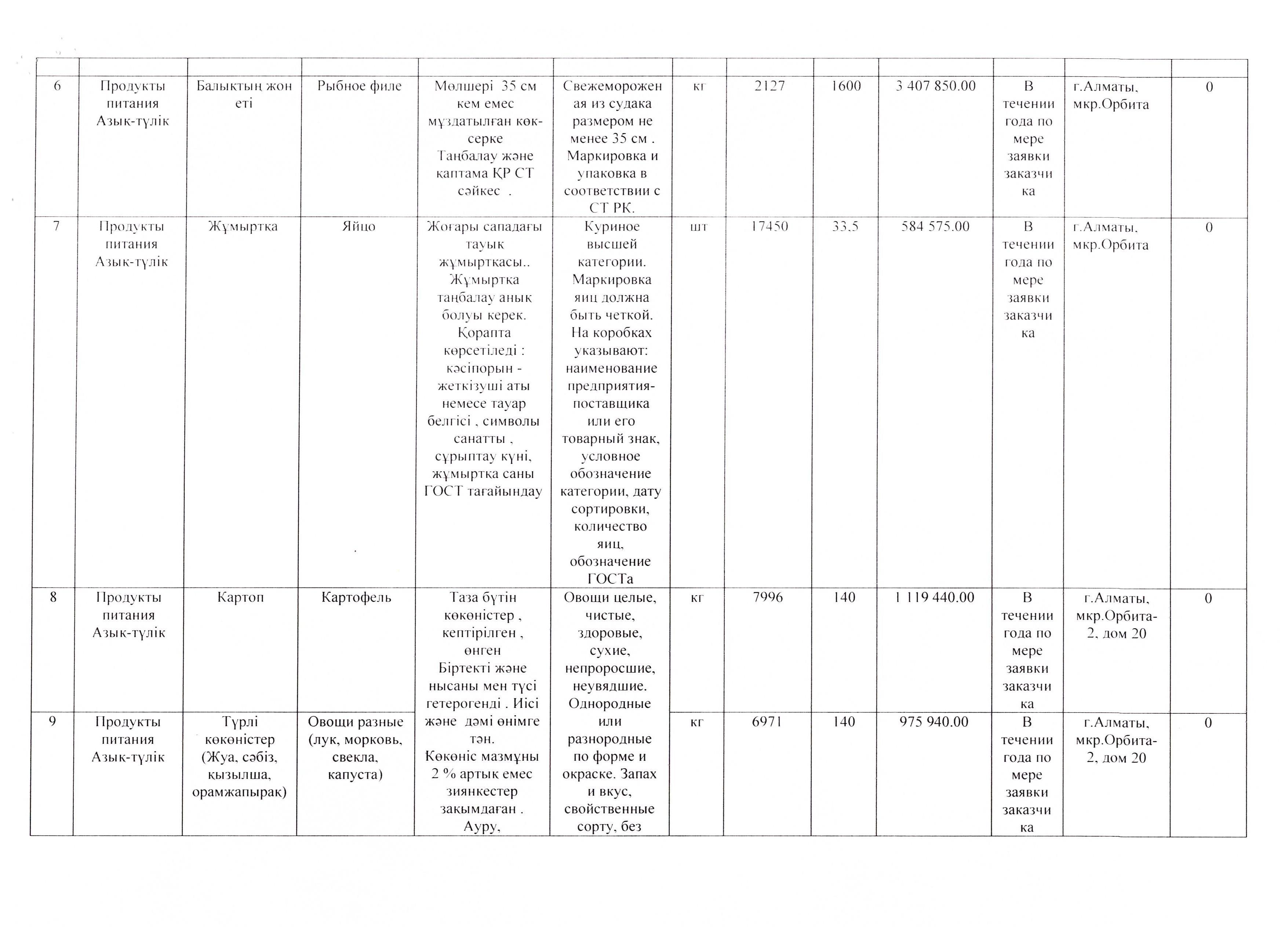 План продуктов питания на 2017 год.