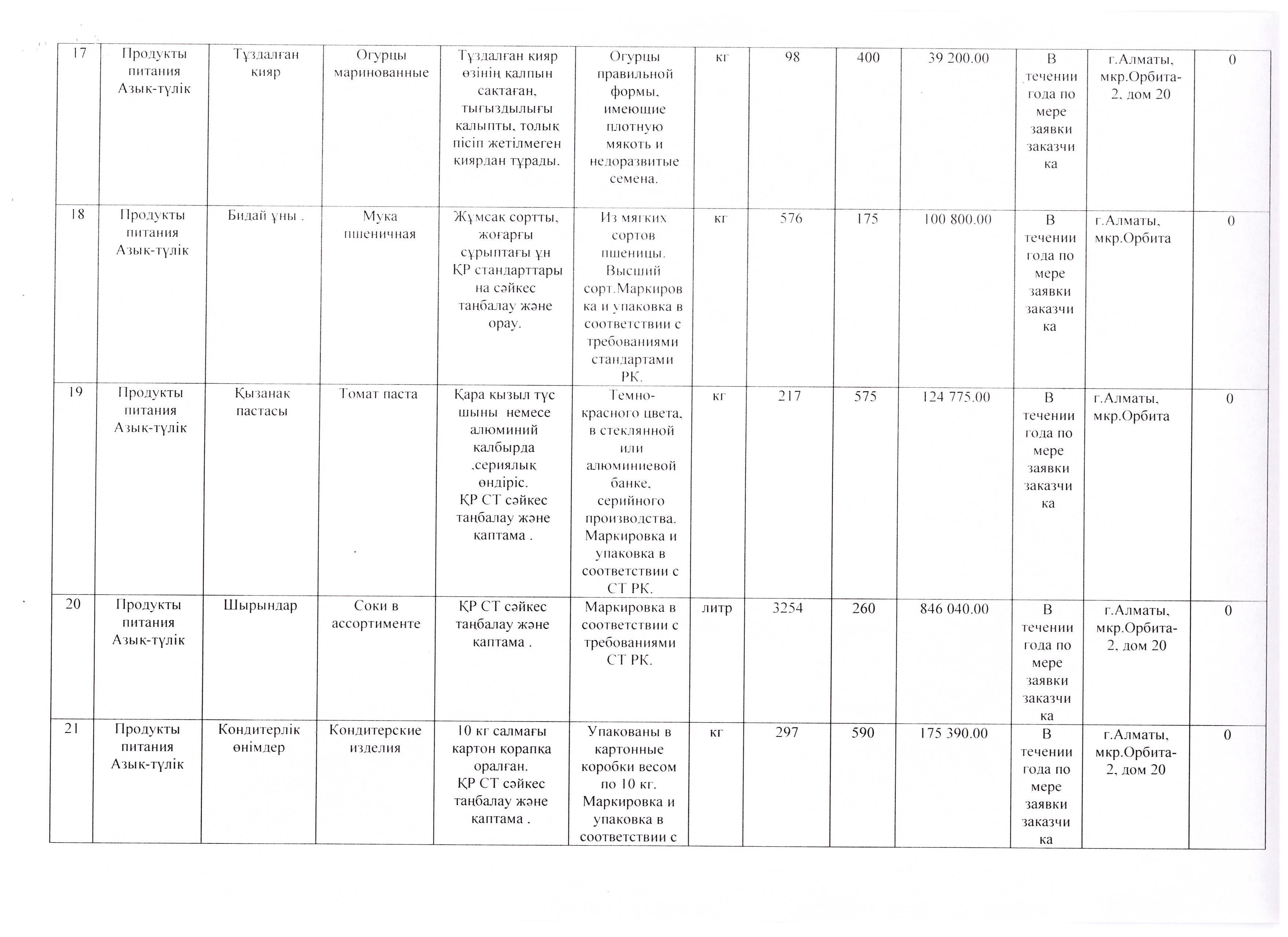 План продуктов питания на 2017 год.