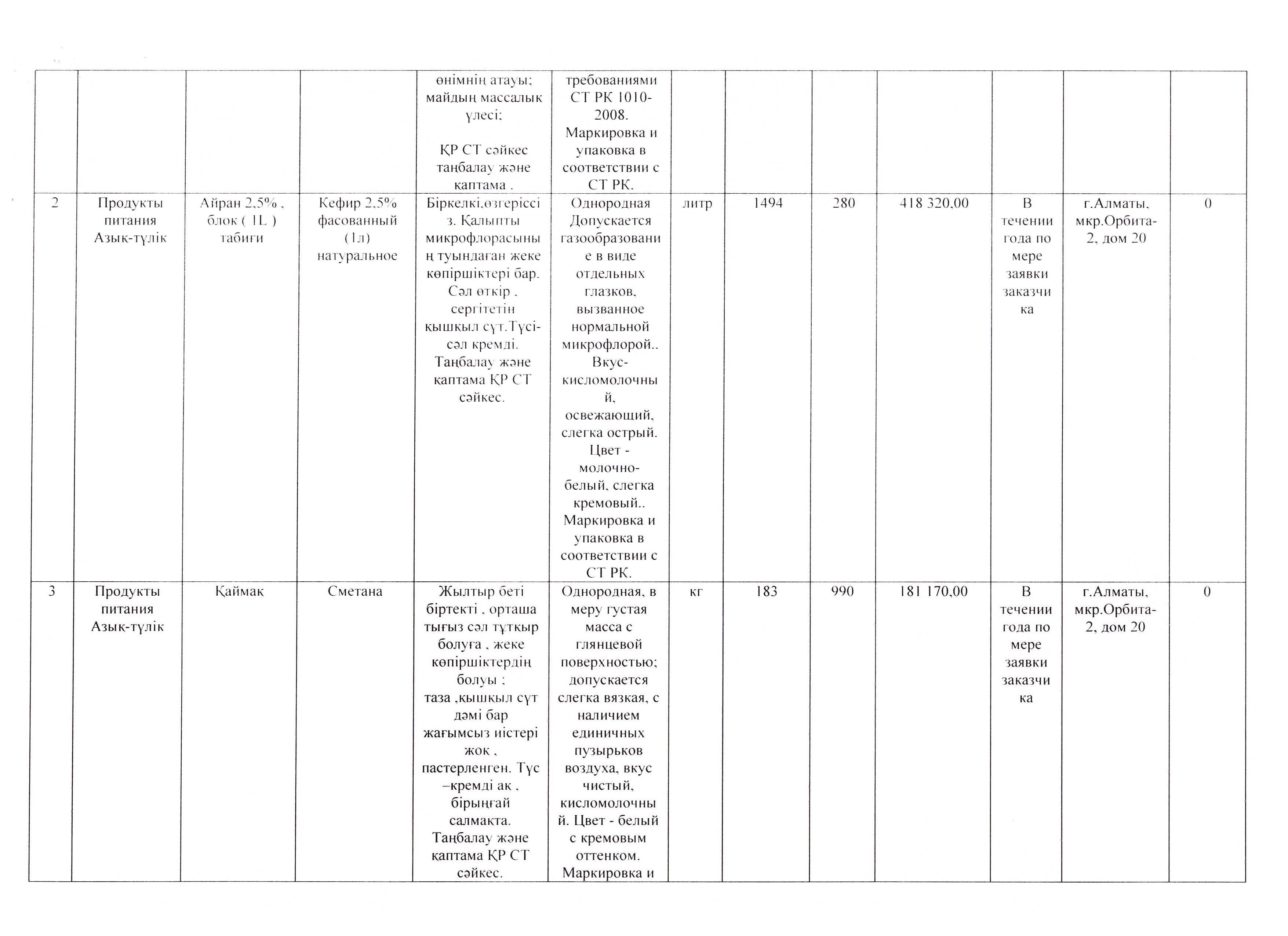 План продуктов питания на 2017 год.