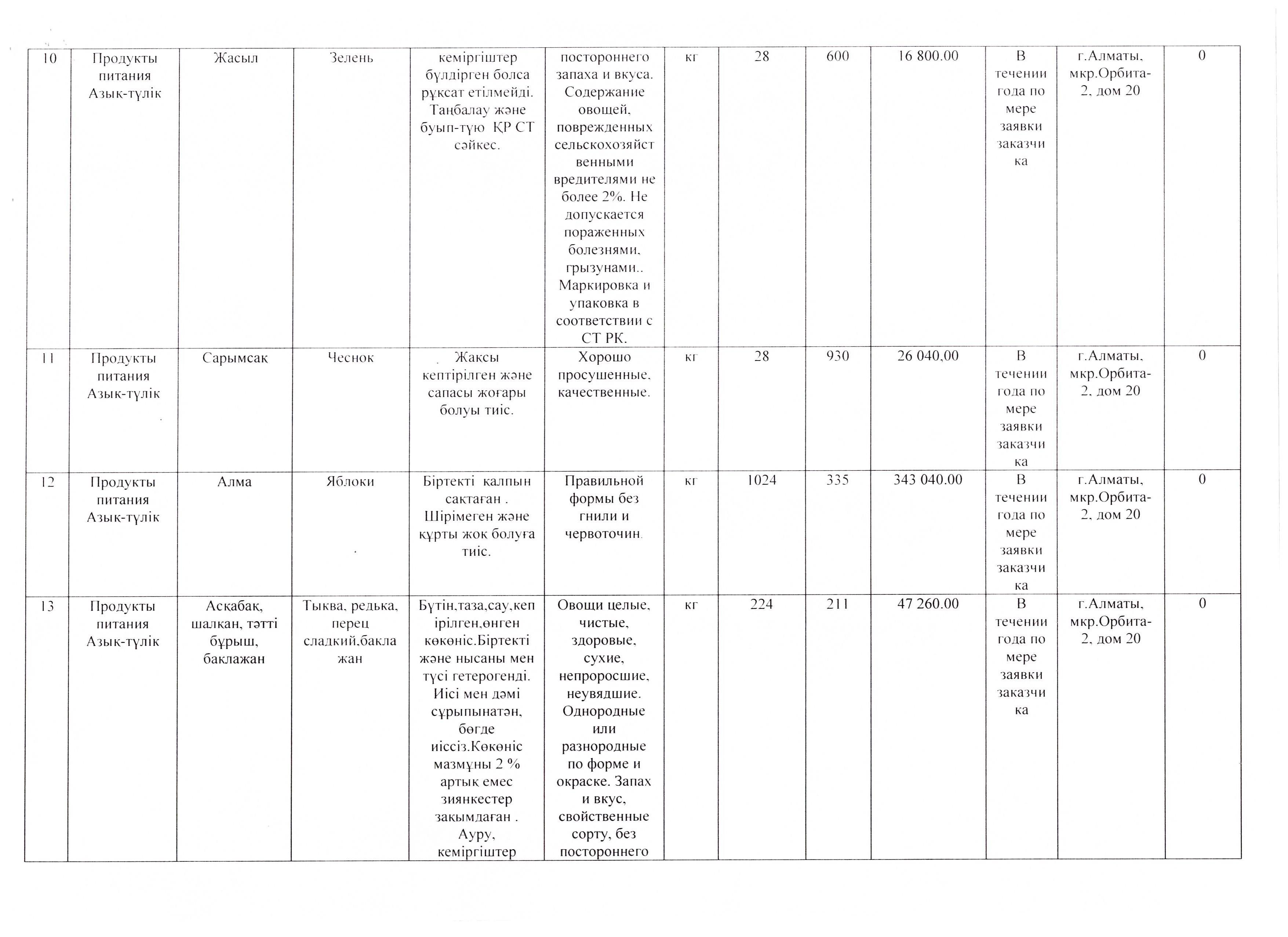 План продуктов питания на 2017 год.