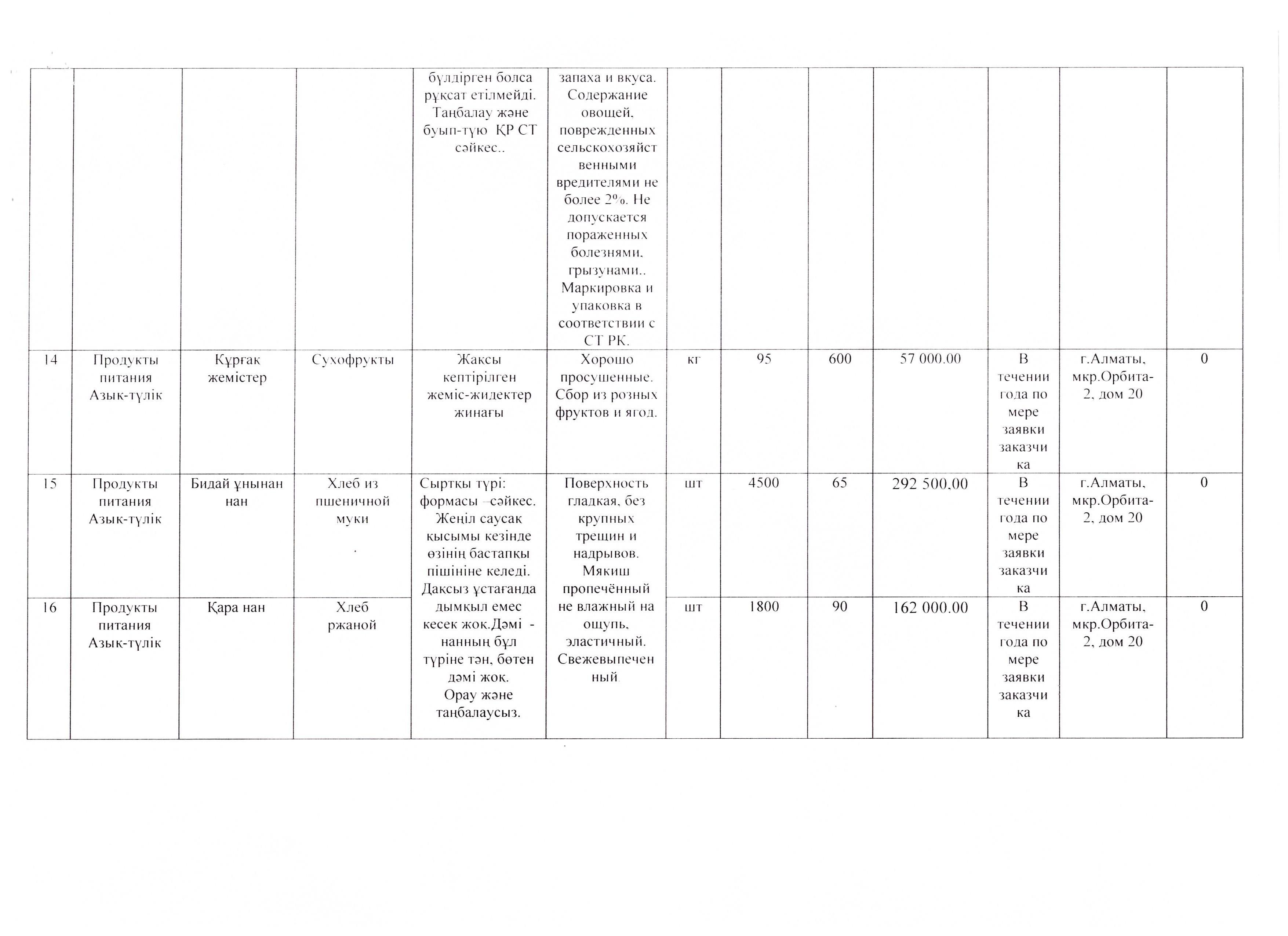 План продуктов питания на 2017 год.