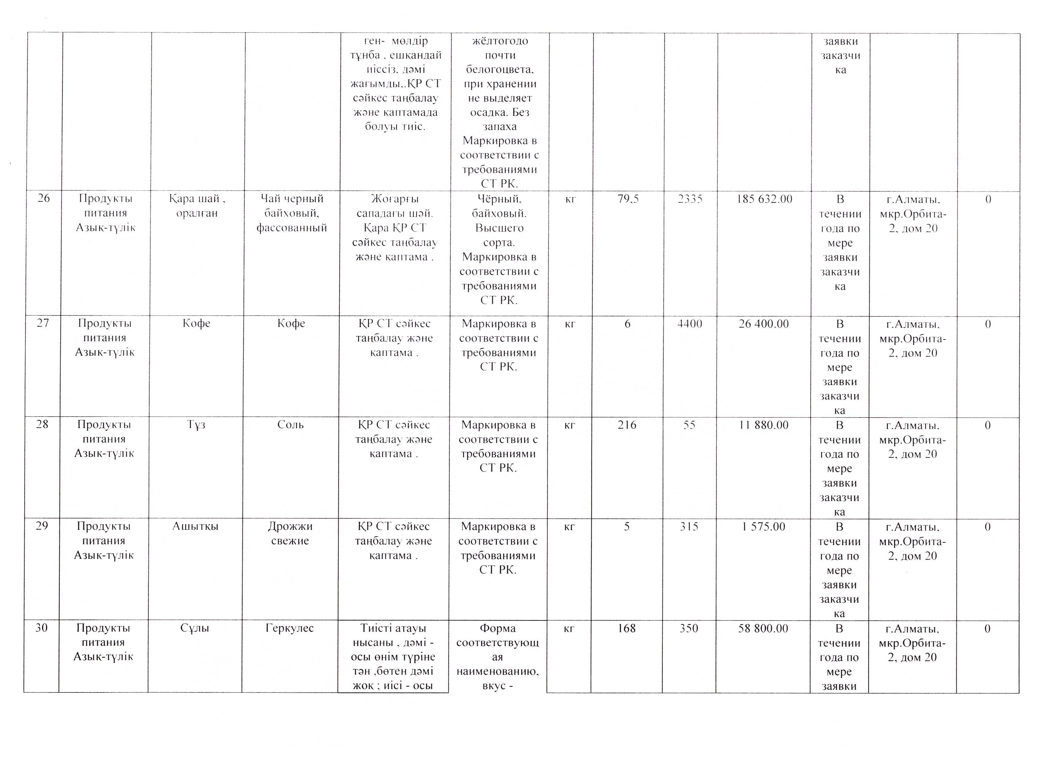 План продуктов питания на 2017 год.