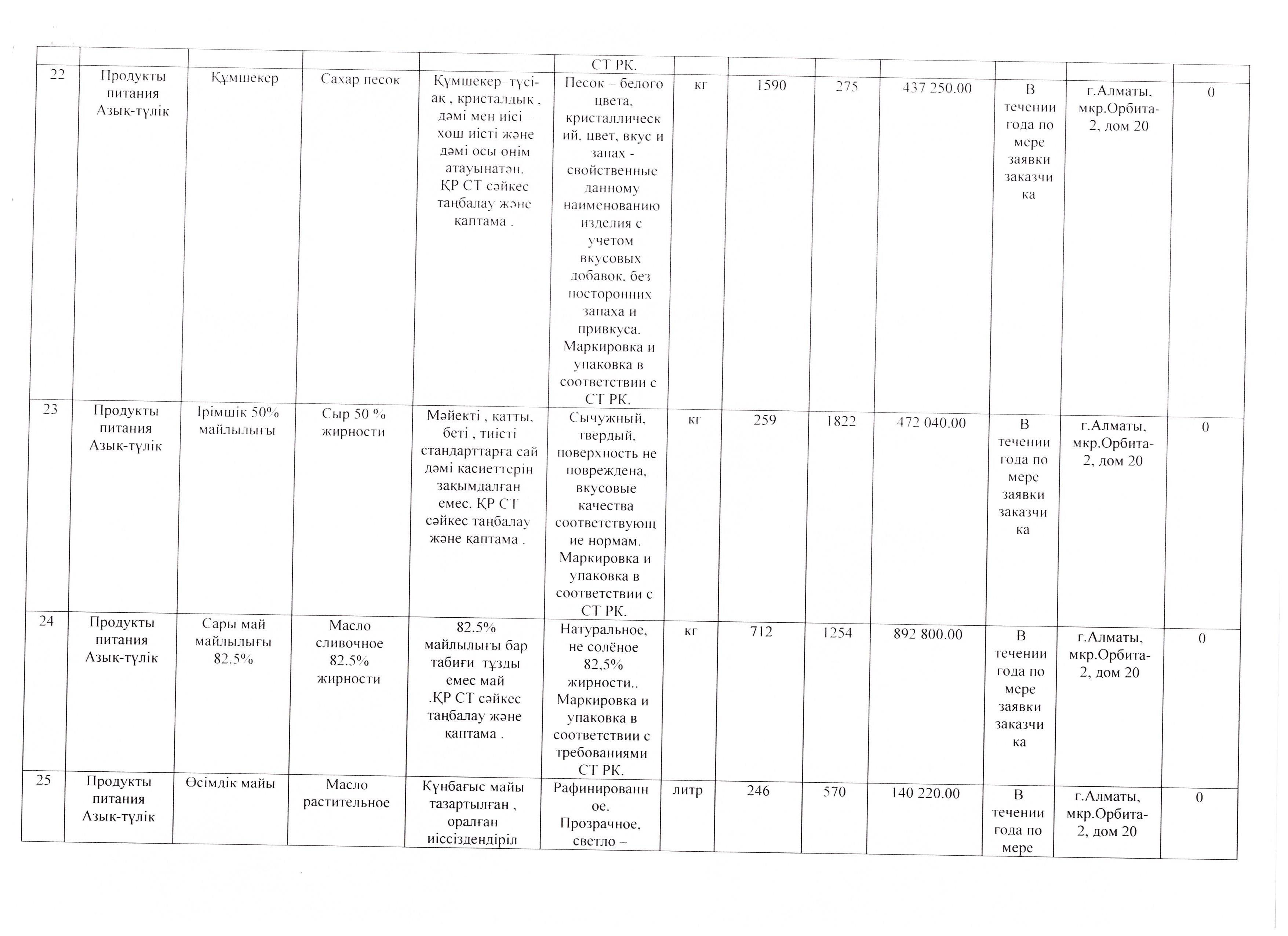 План продуктов питания на 2017 год.
