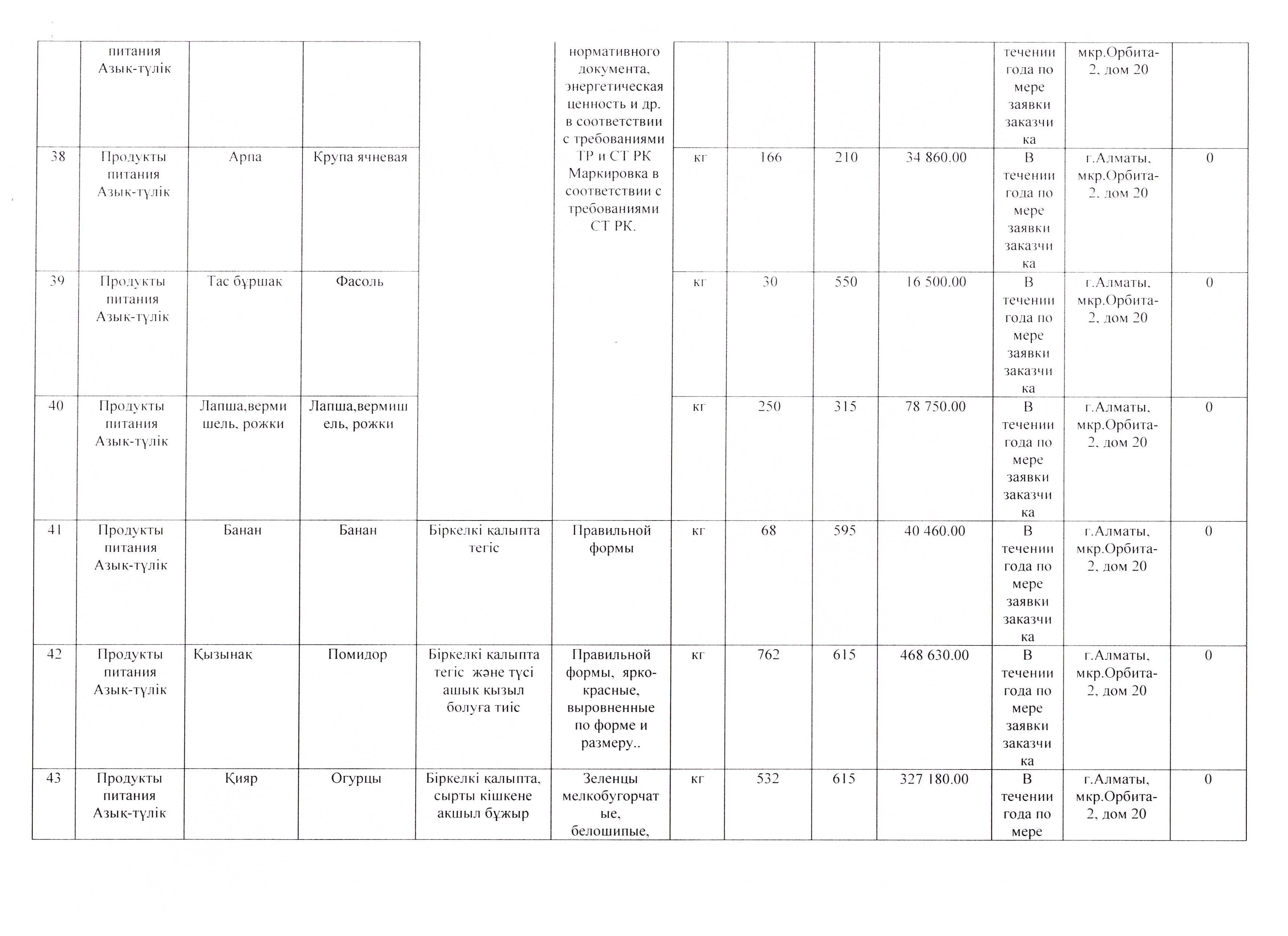 План продуктов питания на 2017 год.