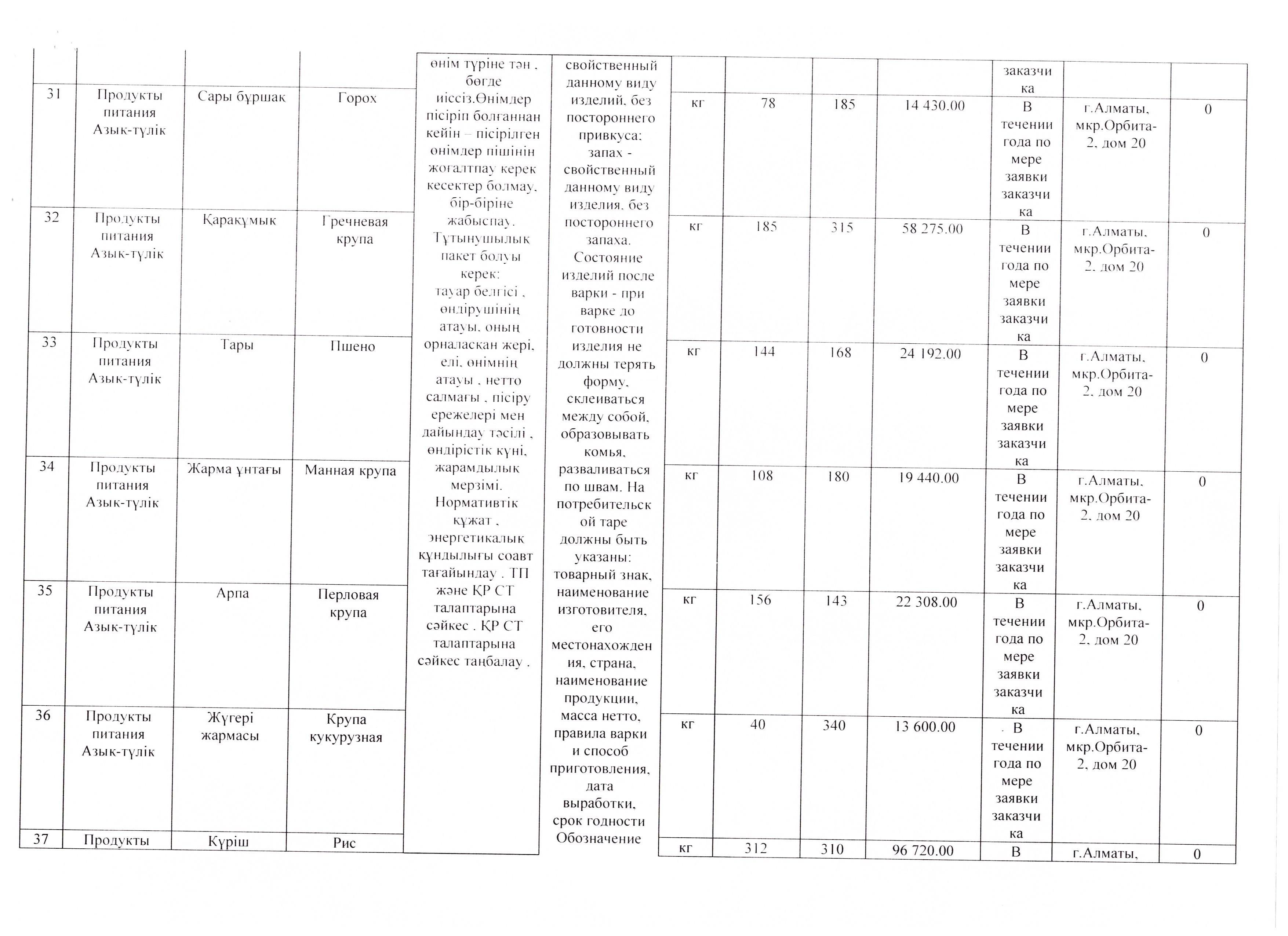План продуктов питания на 2017 год.