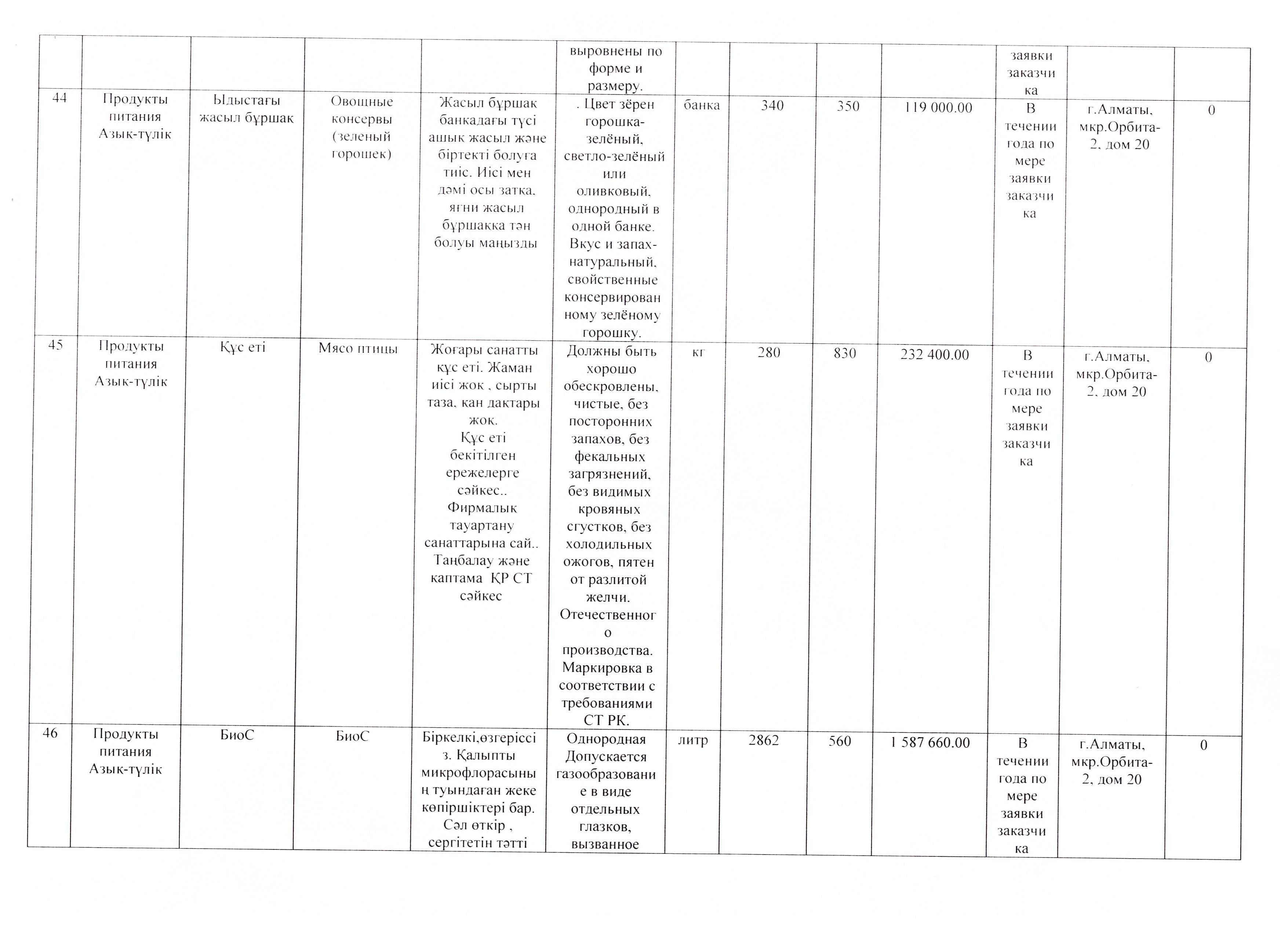 План продуктов питания на 2017 год.