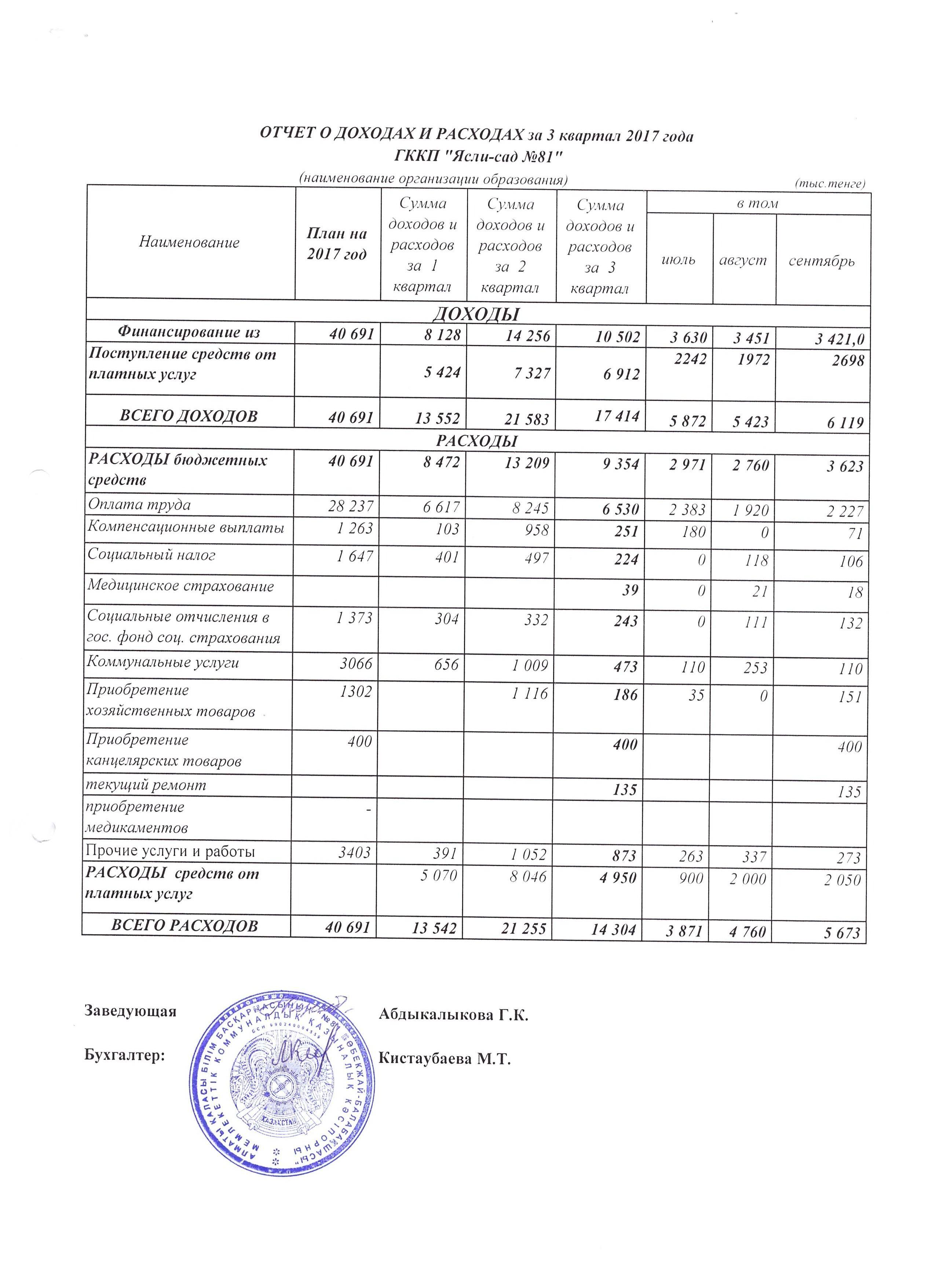 ОТЧЕТ О ДОХОДАХ И РАСХОДАХ  за 3 кв. 2017 г.