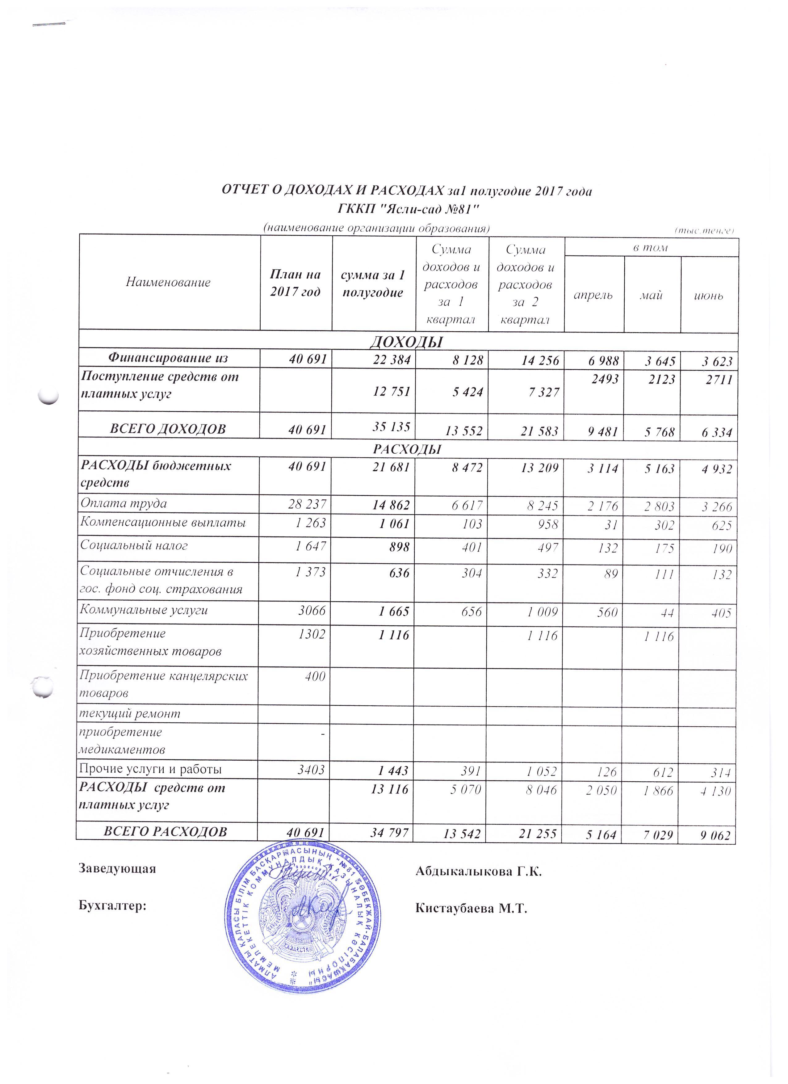 ОТЧЕТ О ДОХОДАХ И РАСХОДАХ  за 1 полугодие 2017 г.
