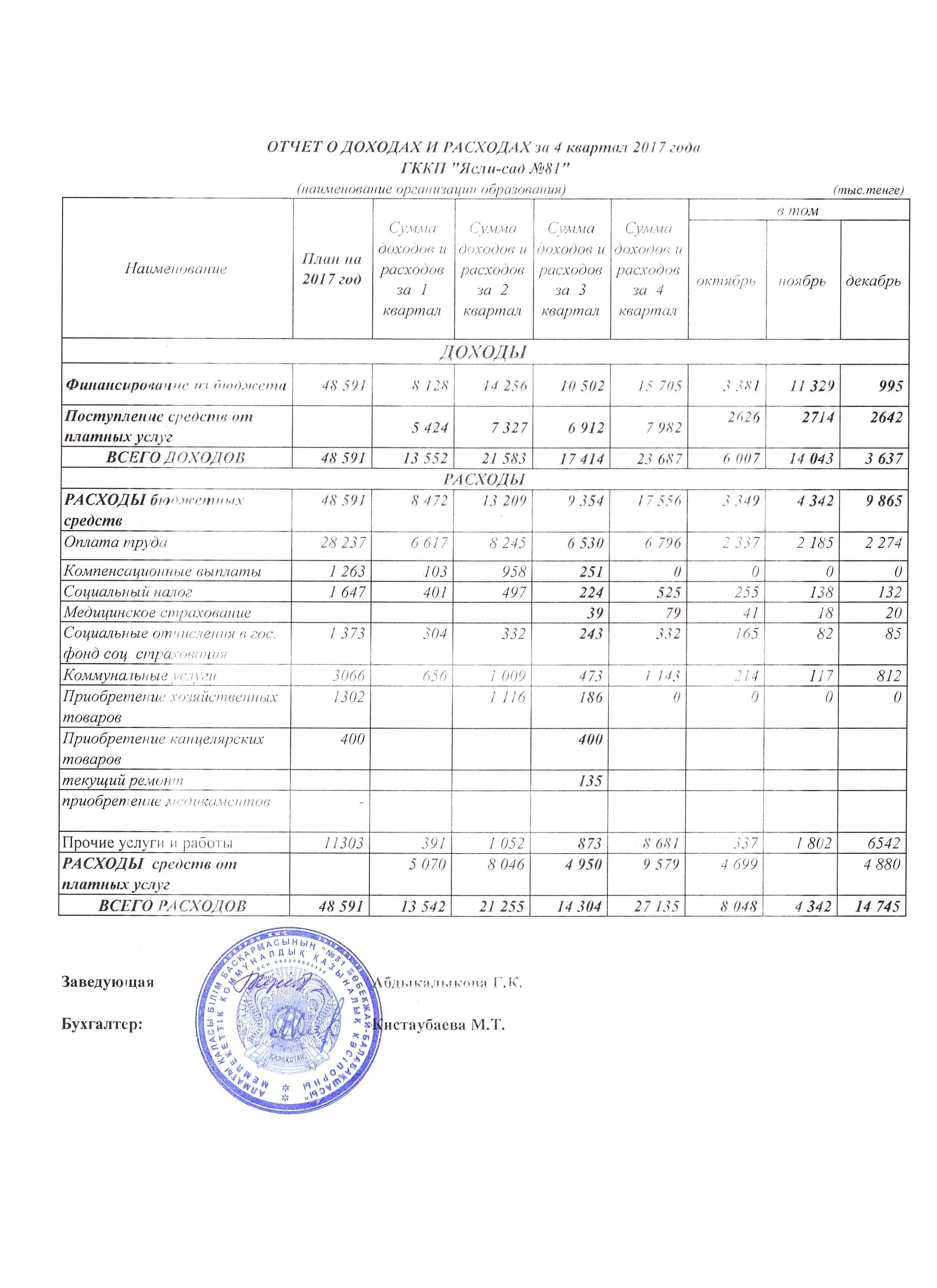 ОТЧЕТ О ДОХОДАХ И РАСХОДАХ  за 4 квартал  2017 г.