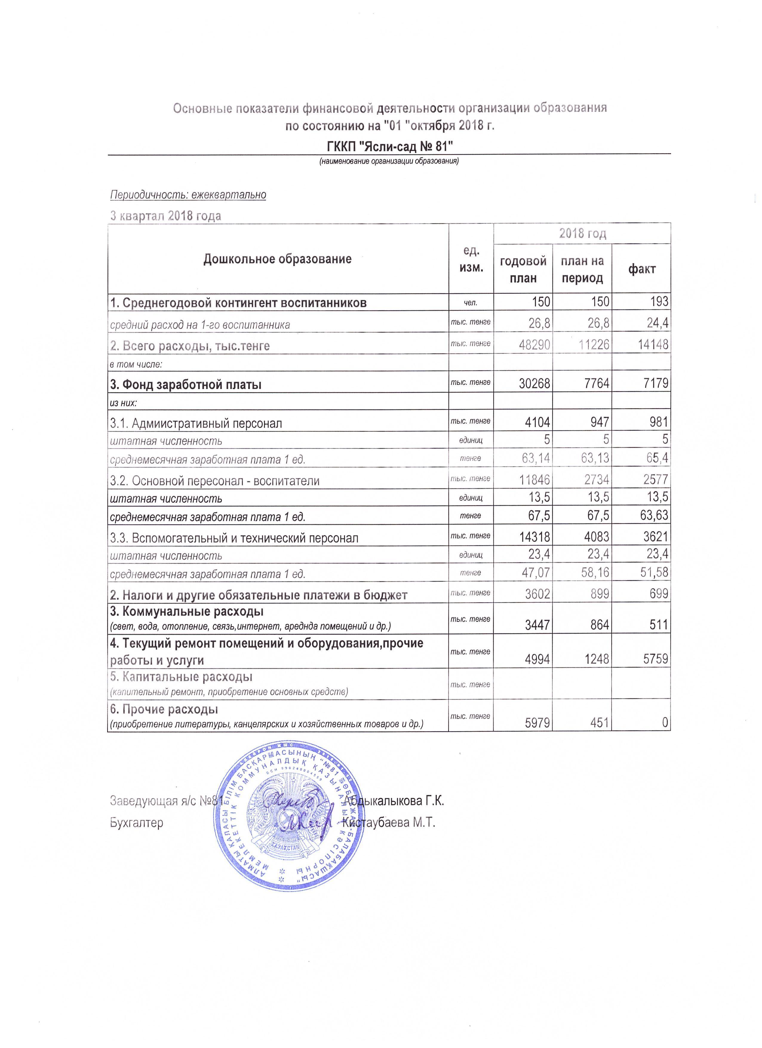 ОТЧЕТ О ДОХОДАХ И РАСХОДАХ  за 3 кв. 2018 г.