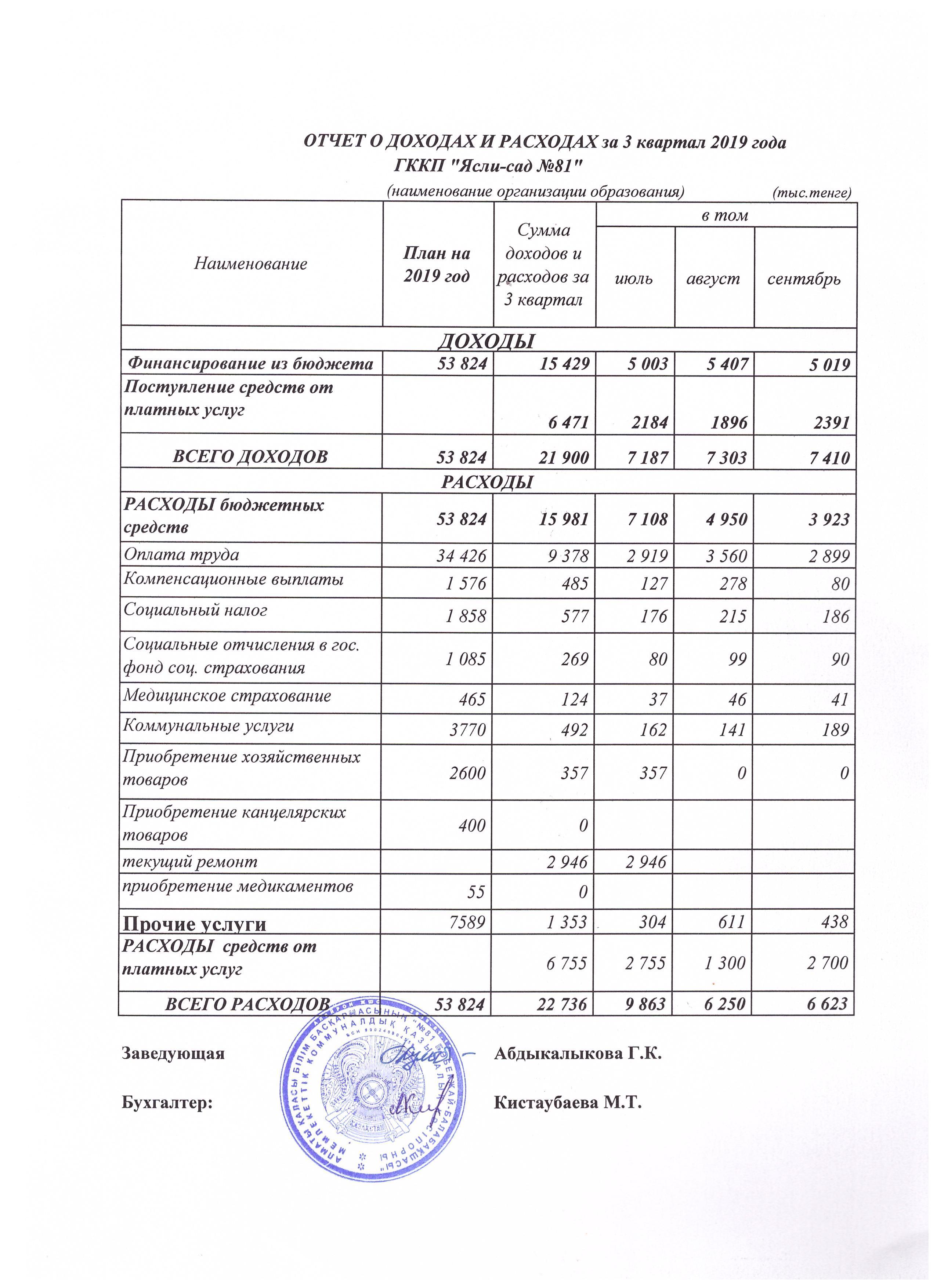 ОТЧЕТ О ДОХОДАХ И РАСХОДАХ  за 3 кв. 2019 г.