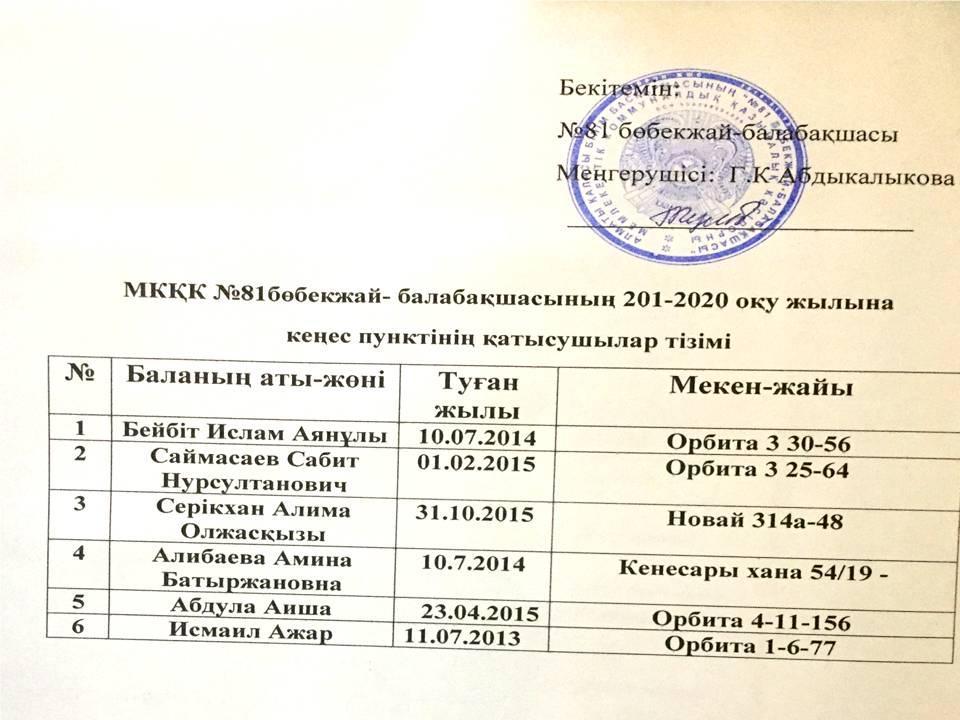 Кеңес беру пунктінің 2019-2020 оқу жылының тізімі